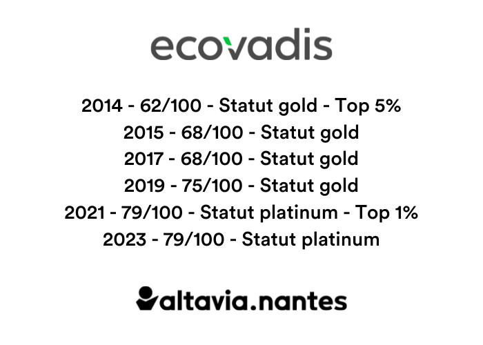 ecovadis-altavia-nantes